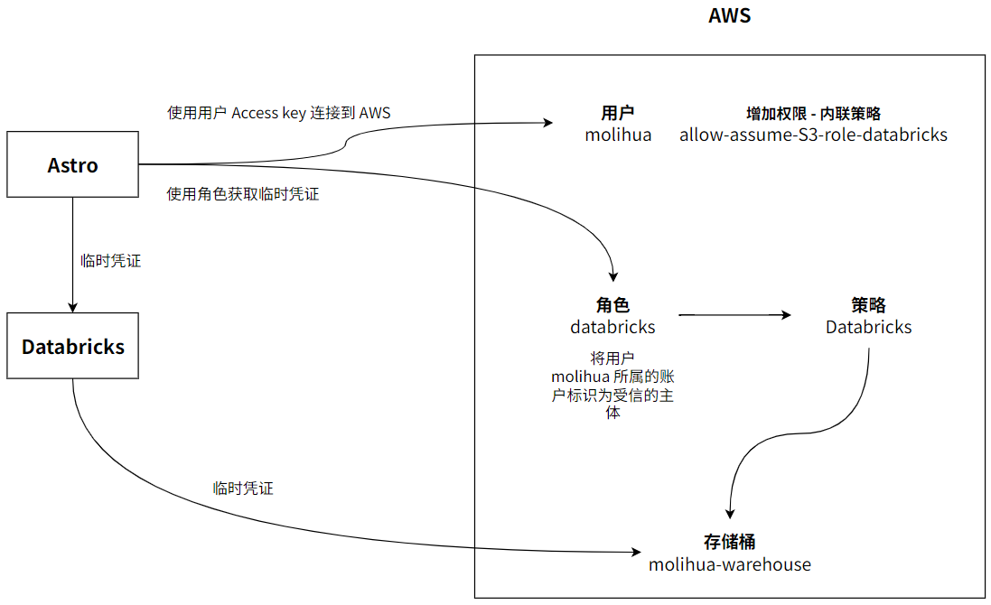 image-20250430155834351