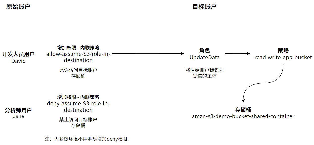 image-20250430215822663